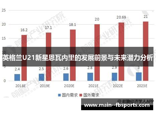 英格兰U21新星恩瓦内里的发展前景与未来潜力分析