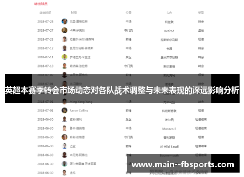 英超本赛季转会市场动态对各队战术调整与未来表现的深远影响分析 英超本赛季转会市场动态对各队战术调整与未来表现的深远影响分析