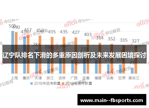 辽宁队排名下滑的多重原因剖析及未来发展困境探讨