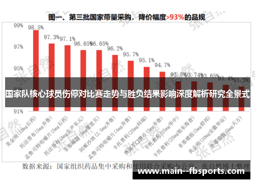 国家队核心球员伤停对比赛走势与胜负结果影响深度解析研究全景式 国家队核心球员伤停对比赛走势与胜负结果影响深度解析研究全景式
