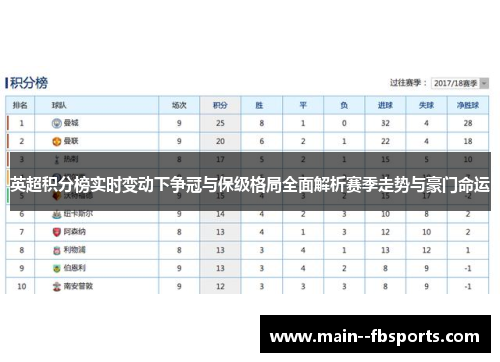 英超积分榜实时变动下争冠与保级格局全面解析赛季走势与豪门命运