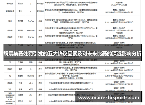 魏震禁赛处罚引发的五大热议因素及对未来比赛的深远影响分析