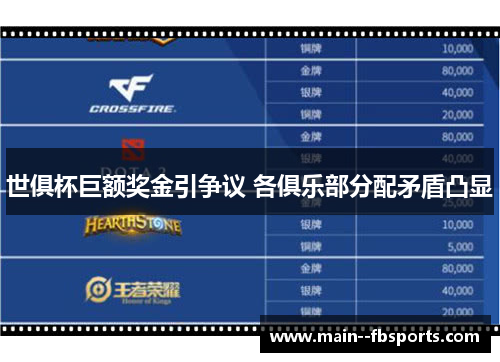 世俱杯巨额奖金引争议 各俱乐部分配矛盾凸显