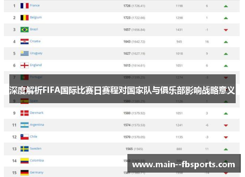 深度解析FIFA国际比赛日赛程对国家队与俱乐部影响战略意义 深度解析FIFA国际比赛日赛程对国家队与俱乐部影响战略意义