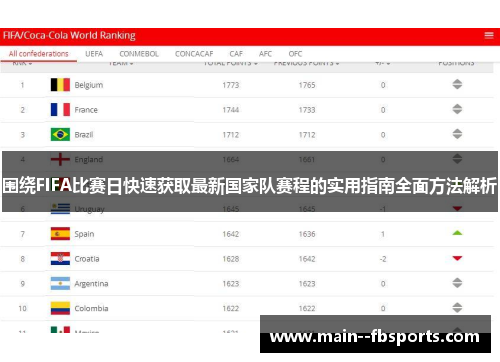 围绕FIFA比赛日快速获取最新国家队赛程的实用指南全面方法解析 围绕FIFA比赛日快速获取最新国家队赛程的实用指南全面方法解析